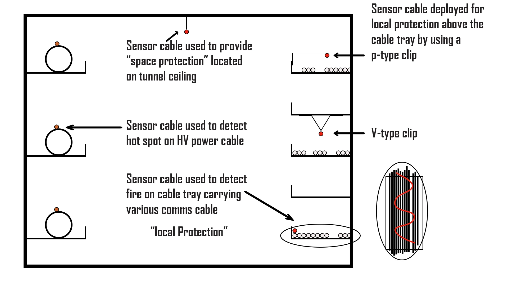 Advanced Fire Detection System