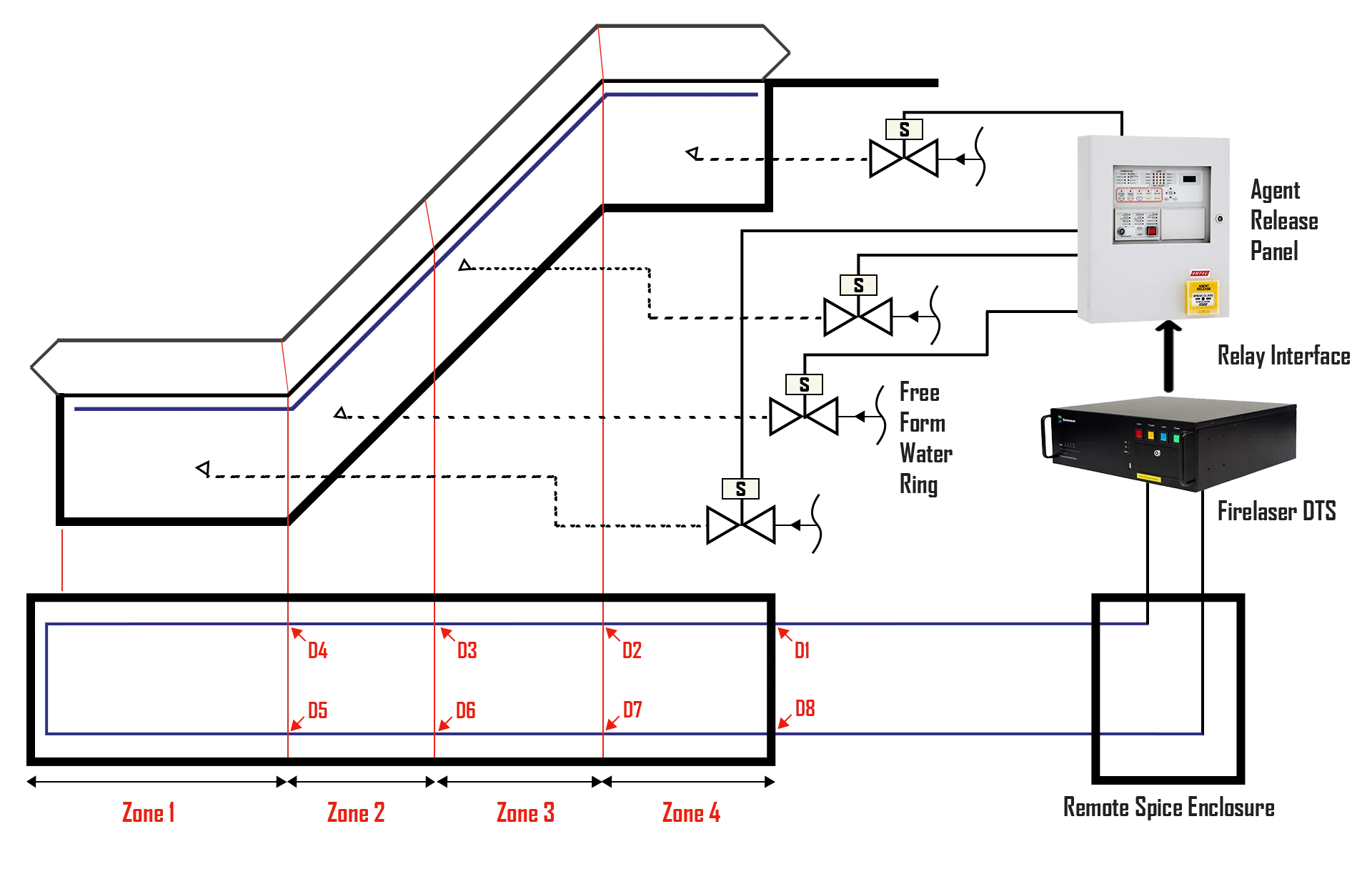 Underground Power Cable Monitoring