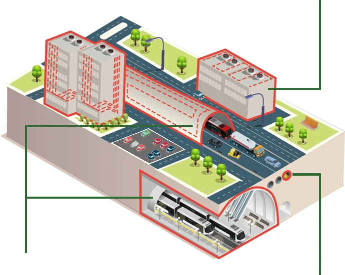 Linear Heat Detection Solution