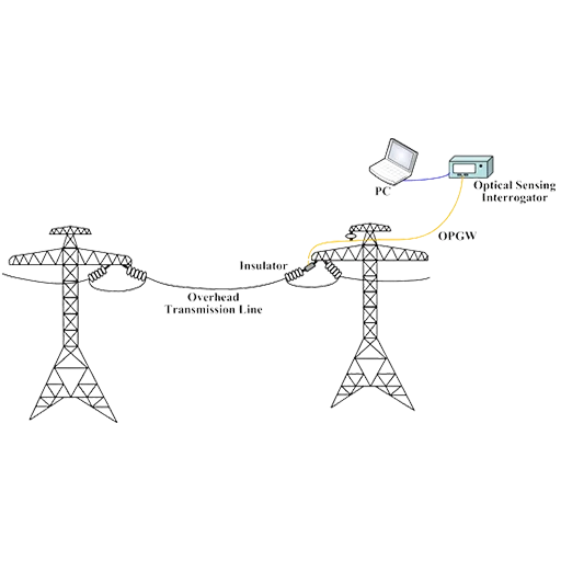 Overead Monitoring Services