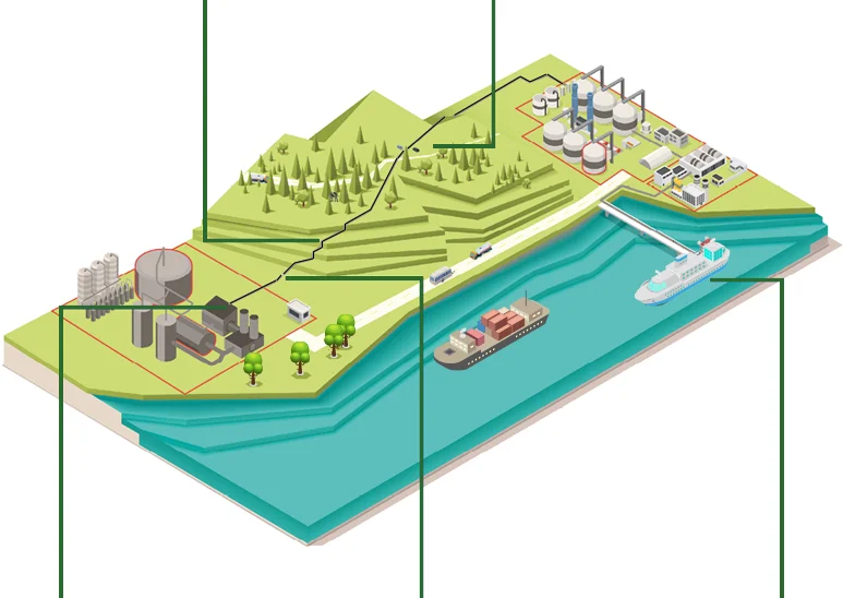 Pipeline Monitoring and Security Solution