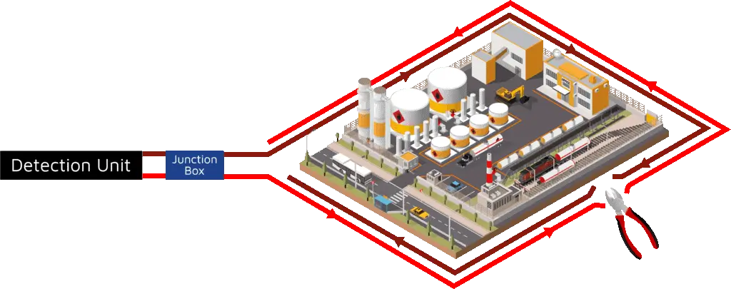 Perimeter Intrusion Detection